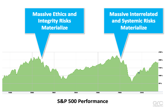 1 Kuva S&P 500 Performance