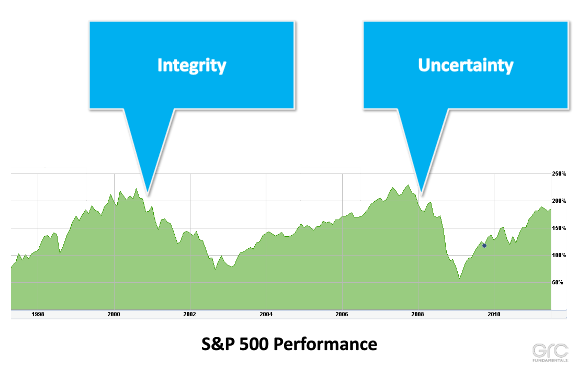 2 Kuvakaappaus 500 Performance