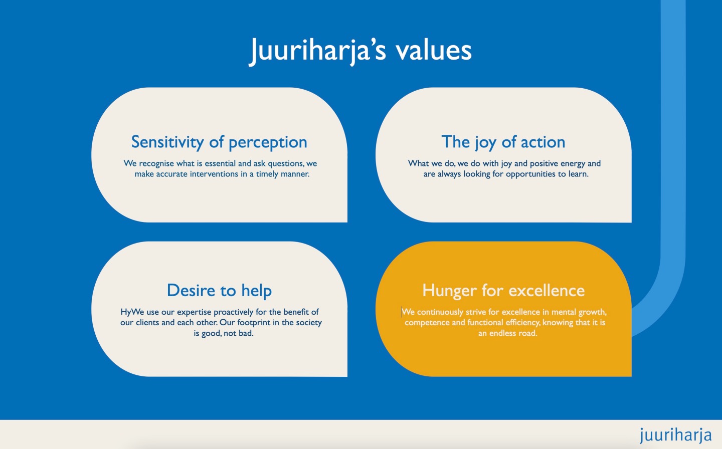 Juuriharjas values 1440x900